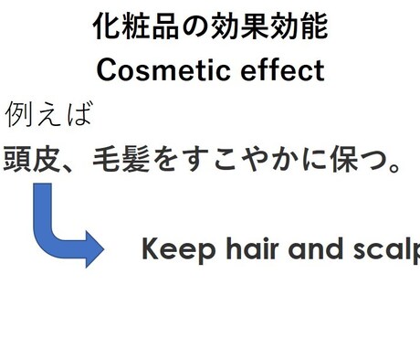 英語⇔日本語　化学系の和英翻訳をいたします 食品・化粧品・バイオに強い化学系技術者による翻訳 イメージ2