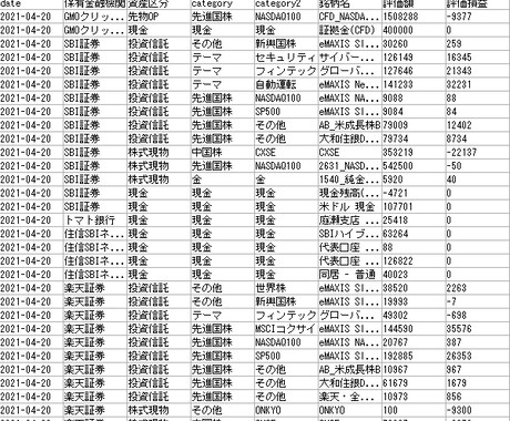 資産一覧取得プログラムを提供します マネーフォワードの資産一覧取得し，整形加工を行うプログラム イメージ2