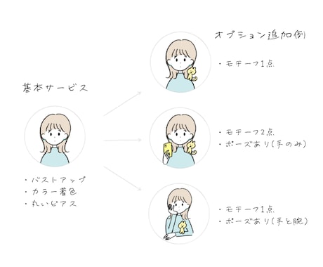 ゆるい＋シンプル♡ アイコンイラスト制作します あなた好みの ゆるかわシンプルなイラストに ᵔㅅᵔ ♡ イメージ2