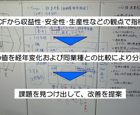 財務諸表分析から経営課題を浮き彫りにします 毎日挑戦を続ける中小企業経営者や個人事業主の皆様へ イメージ2
