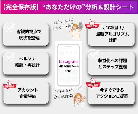 完全サポート！収益できるアカウントへ分析設計します 8000人SNS育成した現役プロマネが定量定性で解析！ イメージ2