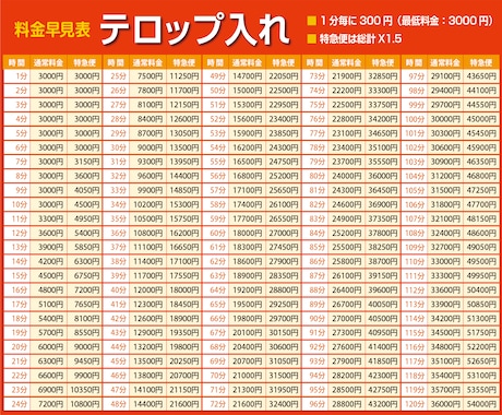 youtube動画等のフルテロップ入れをいたします 即日納品可‼️動画編集で手間のかかる字幕挿入を承ります イメージ2