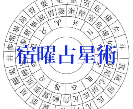 宿曜占星術で相性を占います 好きな人の性格や相性を知って恋を有利に！ イメージ1