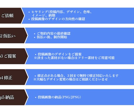 ツイッターの運用代行をいたします 女性目線で運用をサポートさせていただきます。 イメージ2