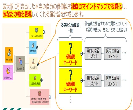 MBTIと四柱推命であなたの価値観見える化します 老後の生き方に迷わない！人生の指針を手に入れませんか？ イメージ2