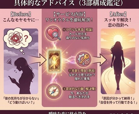 あの人の本音と、あなたへの具体的なアドバイスします 曖昧な恋に終止符を。悩みの原因と解決策をセットでお届け イメージ2