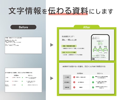 図解に強いデザイナーがプレゼン資料を作ります サービス・商品の魅力が伝わるパワポ資料、営業スライド制作 イメージ2