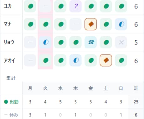 小さなお店のシフト管理システムを設置します LINEでのシフト調整を卒業。スマホで全員分が一目で イメージ2