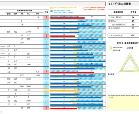 習慣的な栄養摂取量を計算します 自分の今のお食事を客観視してみませんか？ イメージ1