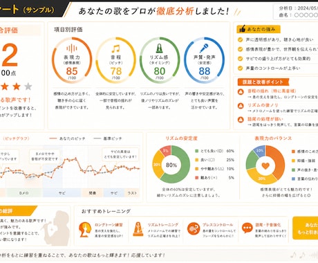 まずは気軽に1000円！歌の改善点を診断します プロのボイストレーナーがあなたの歌を分析、伸ばし方を伝えます イメージ2