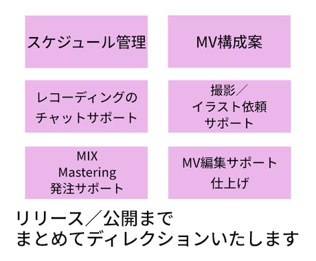 レコーディングからMVまでをトータルサポートします はじめての歌ってみた・バンドの活動をサポートします イメージ2
