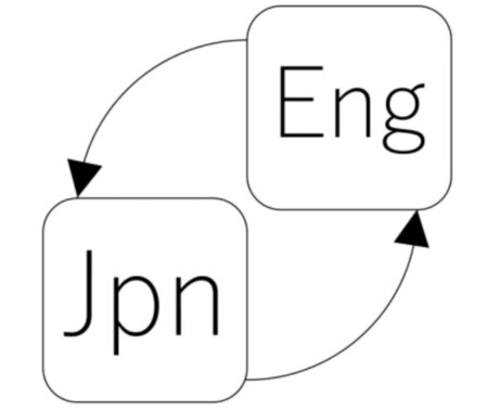 あなたの動画 (複数可) に英語字幕つけます 動画に英語字幕を付けて、海外の視聴者を獲得してみませんか？ イメージ1
