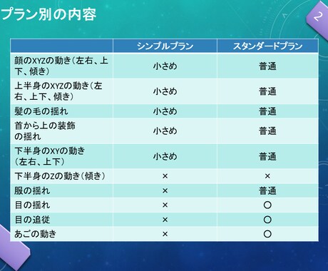 モデリング受付しております まだ実績がありませんが、精一杯努めさせて頂きます！ イメージ2