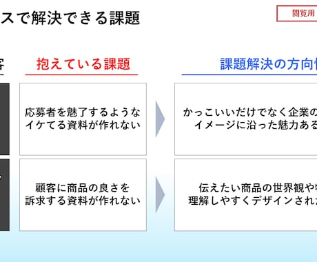 現役トップデザイナーが高品質パワポ資料を作成します 一流企業からの受注経験あり/ビジネス特化/ハイクオリティ イメージ2