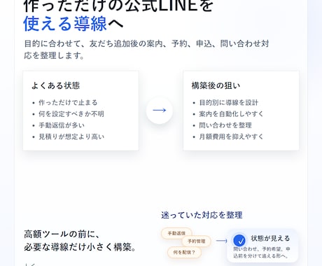 公式LINE導線を低コストで構築します LINE Harnessで月額費用を抑えて導入支援 イメージ2