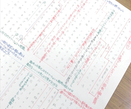 高校入試の作文を添削します 作文→添削→作文→添削の繰り返しが重要です。 イメージ1