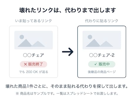 死んだ楽天リンクと貼り替え先を出します 404を返すのに売れないリンクを、直し方ごと出します。 イメージ2