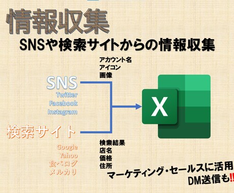 Webページの内容をExcelリスト化します 〜マーケティングや問い合わせフォームでのPRに利用〜 イメージ2