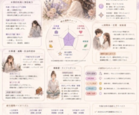 多占術で人生を深層解析します あなたの本質、才能、運命の流れをイラストで紐解きます。 イメージ2