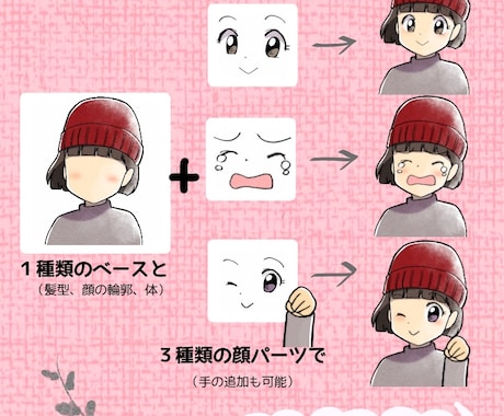 ミニキャラ表情アイコン３種類描きます 使いやすい表情セット。ブログ、YouTube、配信アプリに。 イメージ2