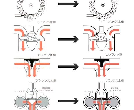 なんでもトレースします 荒い、古い画像、仕様書、設計図、グラフ等 原画をきれいに清書 イメージ1