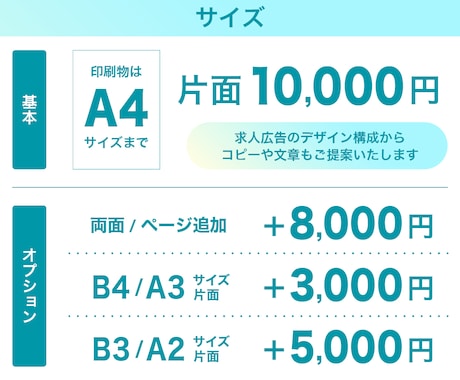 採用ターゲットに響く！チラシなど求人広告を作ります 270社以上の求人広告の制作経験あり！最適なデザインをご提案 イメージ2