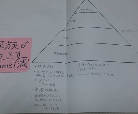 【個別重視！】イベントに携わる個人様、企業様からの相談・立案・各種資料作成依頼承ります！ イメージ2