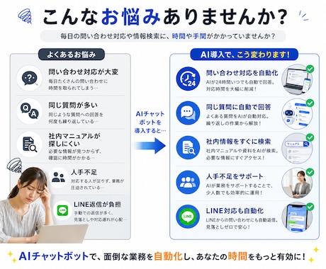 AIチャットボットで問い合わせ対応を自動化します FAQ・社内検索・LINE対応をAIで効率化 イメージ2