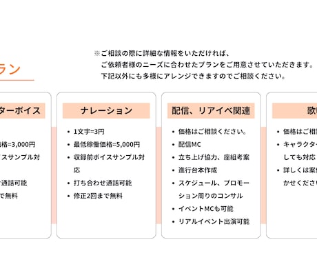 爽やかボイスで理想の音声をお届けします ナレーション、キャラクターボイスなどを承ります。 イメージ2
