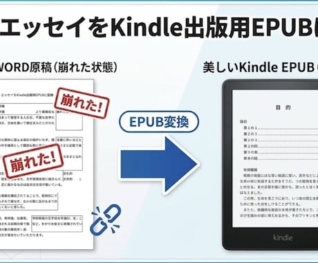 小説原稿をKindle出版用に整形・変換します 改ページ崩れ・目次不作動・画像ズレを解消します イメージ1