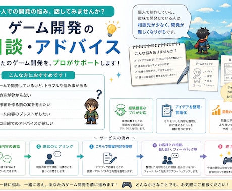 ゲーム開発での相談にのります イメージ1
