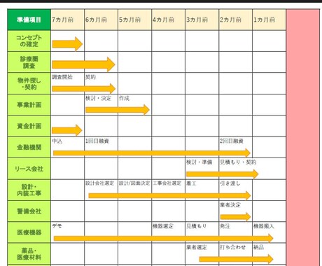 新規クリニック開業（心療内科 精神）サポートします 実際に開業した経験を活かし、事業計画から資金繰りまで作成 イメージ2