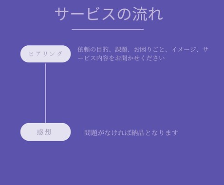 副業してみたいけど分からない方におすすめします 無理しない副業の始め方を一緒に整理します イメージ2