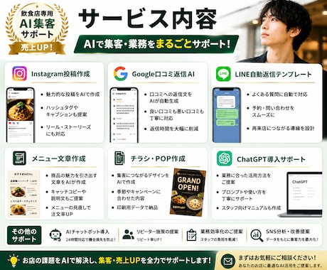 飲食店向けAI集客支援します AIで集客・業務を効率化します。 イメージ2