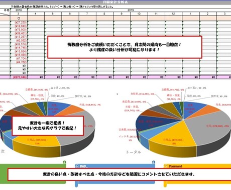 家計やお金のハテナ、解決致します 家計は心配、でもどうしたら..数字で将来を覗いてみませんか？ イメージ1