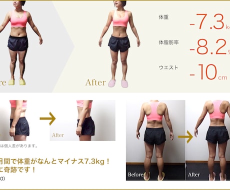 2ヶ月で−10キロ痩せるメニューを作成します 絶対に痩せたいと思っている方に イメージ2