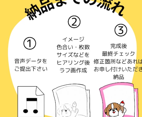 グラレコで動画や音声を分かりやすくまとめます 会議やセミナーの内容をまとめて、視聴回数を伸ばします♪ イメージ2