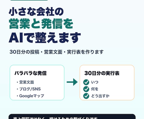 小さな会社の営業と発信をAIで整えます 30日分の投稿・営業文面・実行表を作ります イメージ1