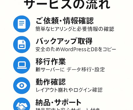 WordPressサイト引越しを代行します 迅速・安全にデータ移行します！ イメージ2
