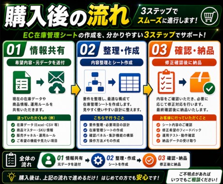 EC在庫管理シートを作ります 発注点と欠品リスクを整理します イメージ2