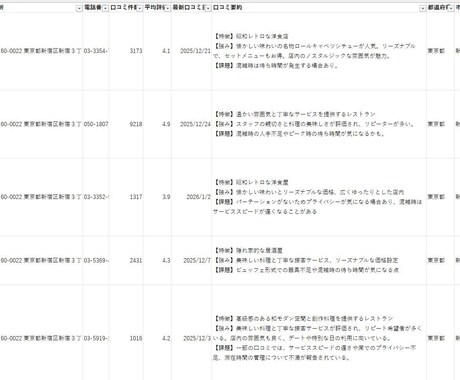 何件でも定額！営業リスト、即日作成いたします 1市区町村まるごと！Googleマップ最新情報を一括取得 イメージ2