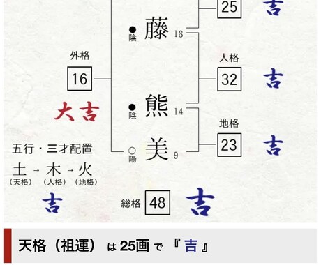 命名相談承ります 生まれ持った星回りと画数の組み合わせ、音同士の調和にも注目 イメージ2
