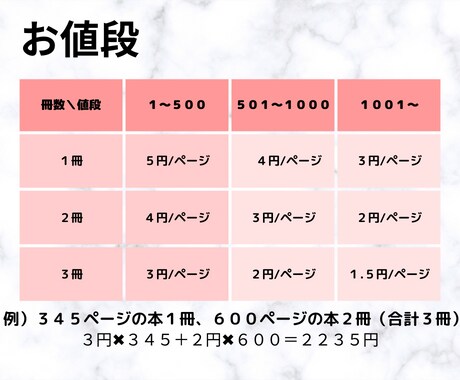 短い時間で本の要点を伝えます 諦めそうな本でも要点をドキュメント３枚以内にまとめます イメージ2