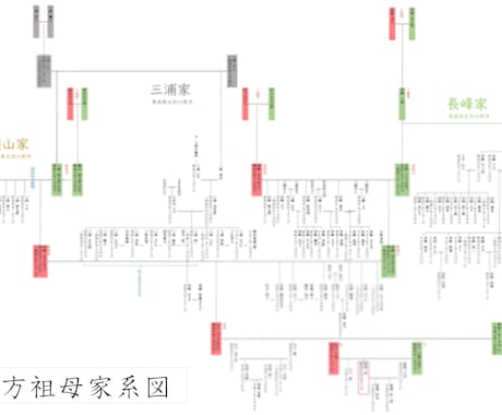 あなたの家族のルーツ、たどります 世界に一つ、あなたのための家系図 イメージ2