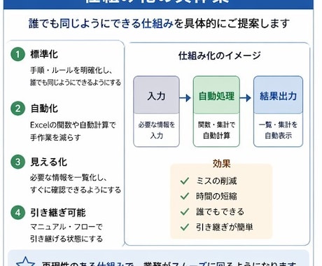 仕事が止まらない業務設計、仕組み化サポートします 事務職／総務／Excel初心者／時短勤務／業務改善したい人 イメージ1