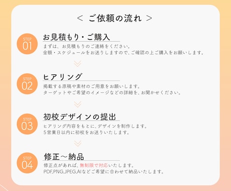 3名様！優しい世界観で心が動く集客チラシ作ります 迅速丁寧◎高品質◎初心者歓迎◎心を込めて制作いたします！ イメージ2
