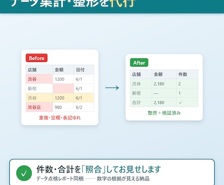 Excel・CSVのデータ集計・整形します 件数・合計を照合。点検レポート付きでデータ集計を代行 イメージ1