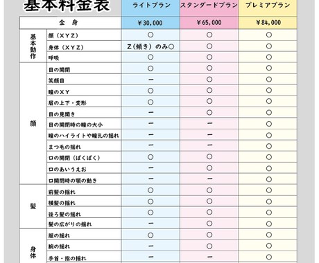 Vtuber用Live2Dモデリング承ります 自然に丁寧にモデリング致します！3月分（残2枠）〜 イメージ1