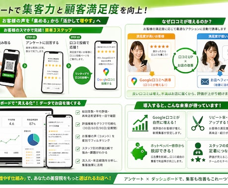 Google口コミが増えるアンケートを提供します 集客の新常識！脱ホットペッパー！Google口コミからの集客 イメージ2