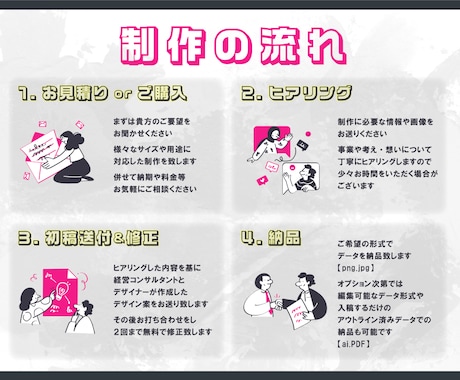 貴方の事業を支える名刺作ります デザイナーと経営コンサルタント◎二つの視点で考え制作します イメージ2
